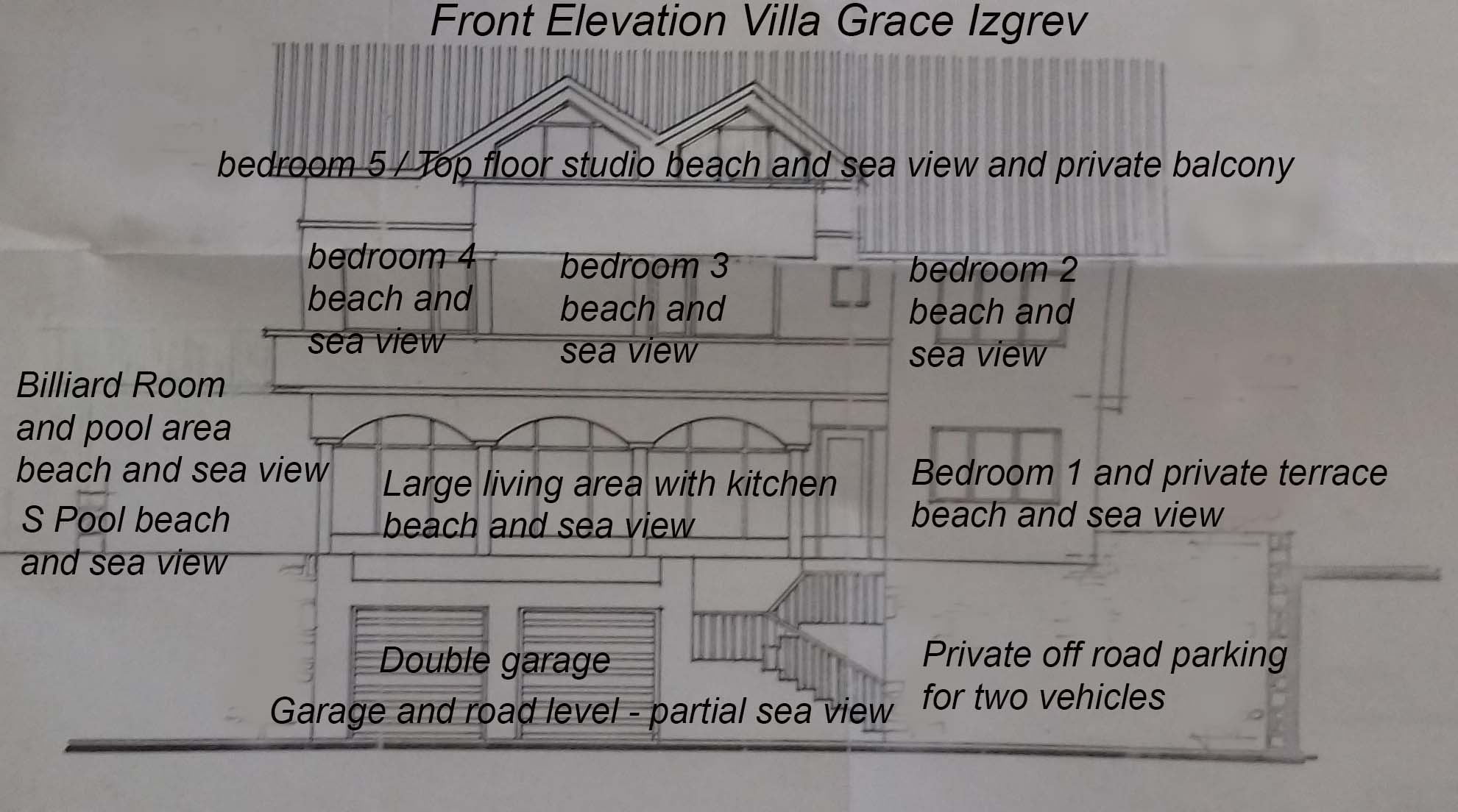 Front elevation showing views from room/area